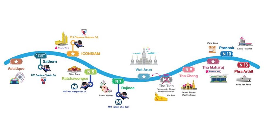 Bangkok: Chao Phraya River Hop-on Hop-off Boat - Why the Chao Phraya is Bangkok’s best shortcut