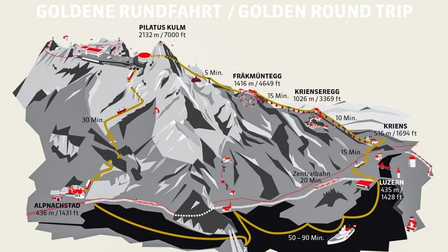 From Lucerne: Mt. Pilatus Gondola, Cable Car, and Boat Trip - Why this Mt. Pilatus route works so well